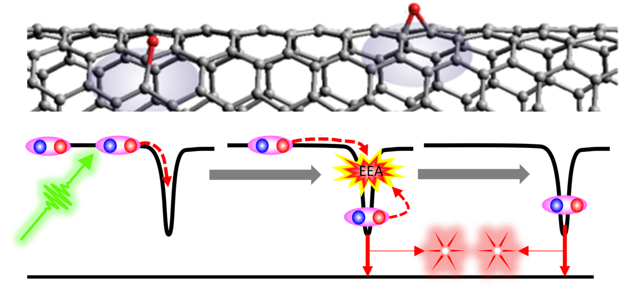 news-multiexciton.jpg