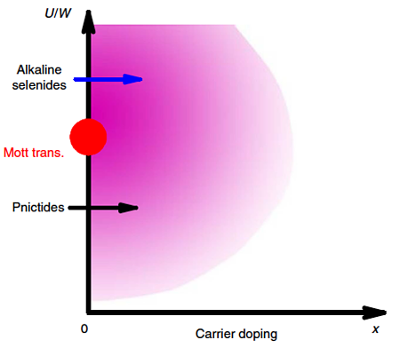 superconductivity