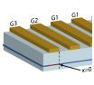 tamm coupling